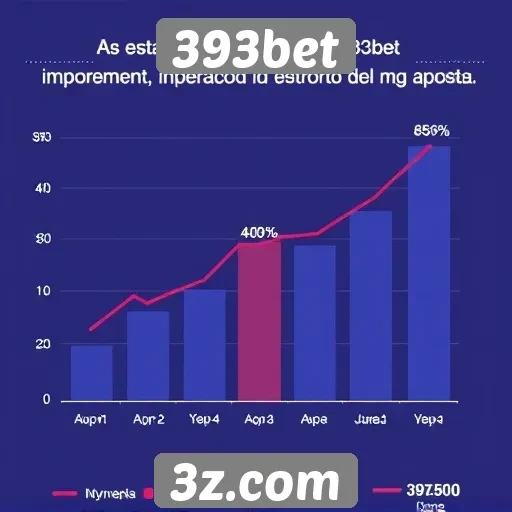 Estatísticas de crescimento da 393bet no mercado
