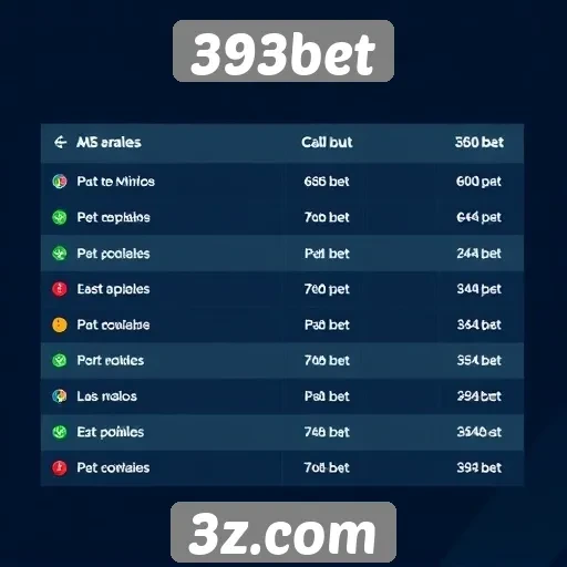 Métodos de pagamento aceitos pelo 393bet